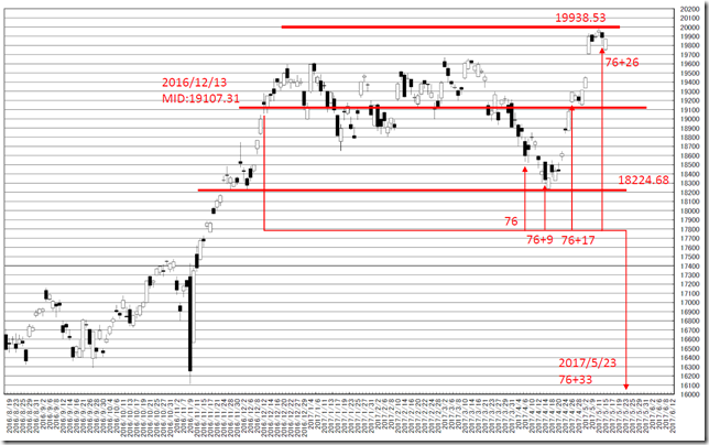 chart3