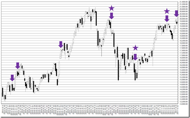 chart3