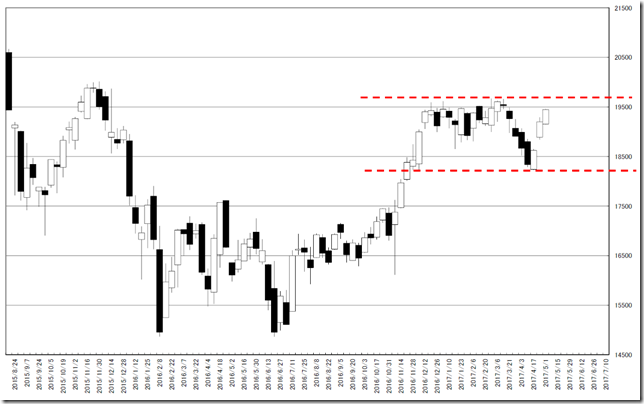 chart3