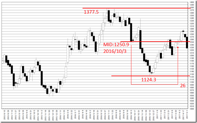 chart4