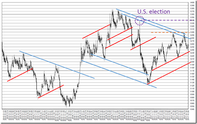 CHART1