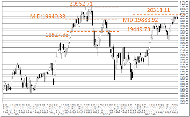 chart0