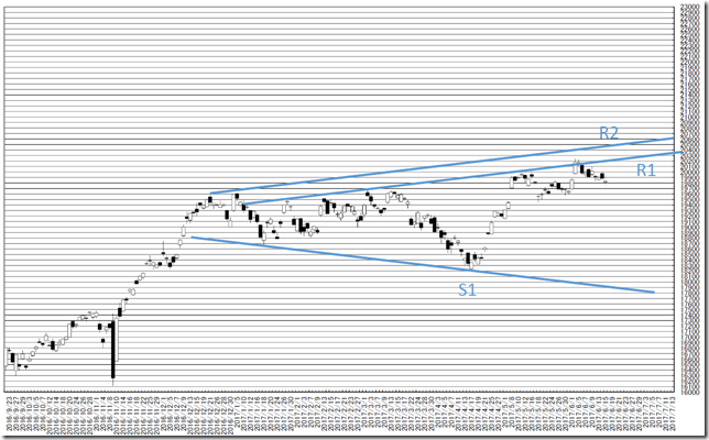 chart0