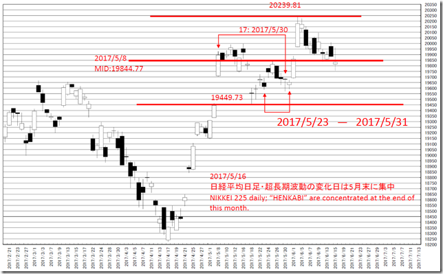 chart1