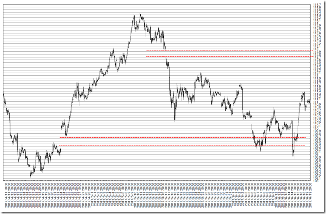 chart1