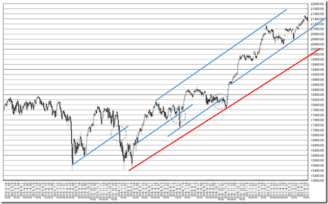 chart1