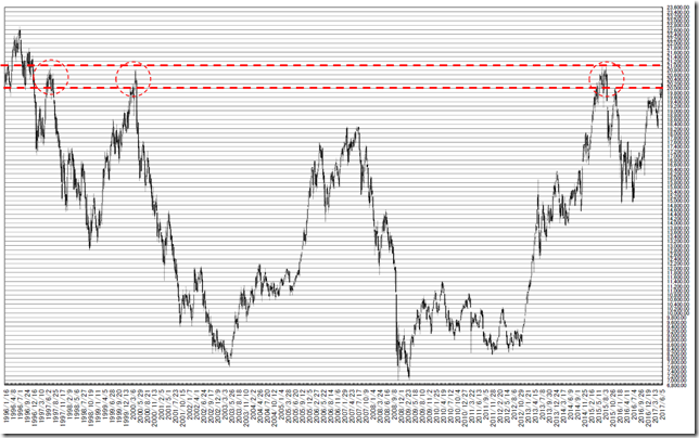 chart1