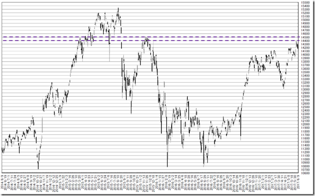 chart1