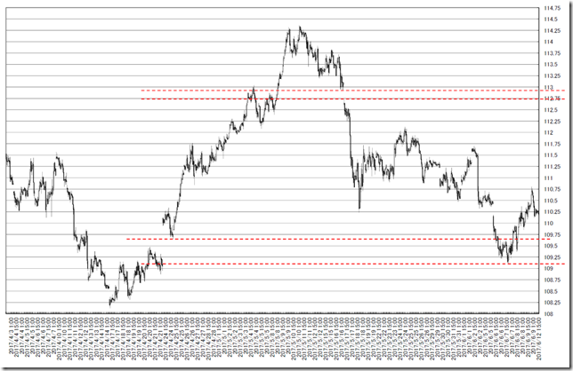 chart1