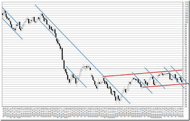 chart1