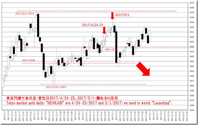 chart1