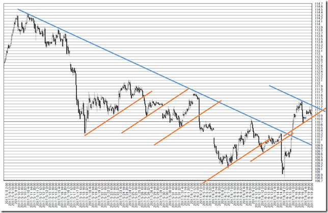 chart2