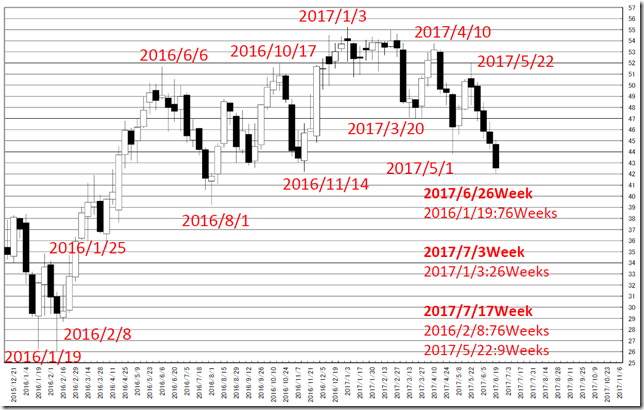 chart2