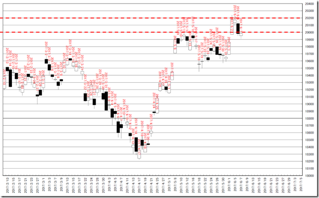 chart2