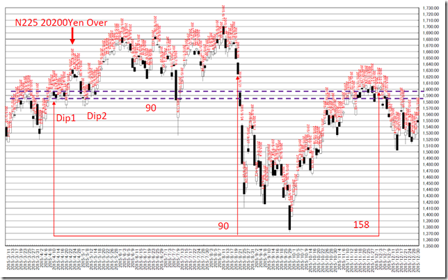 chart2