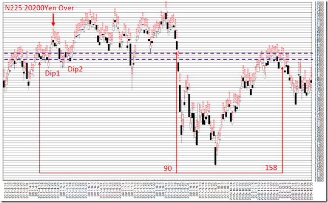 chart2