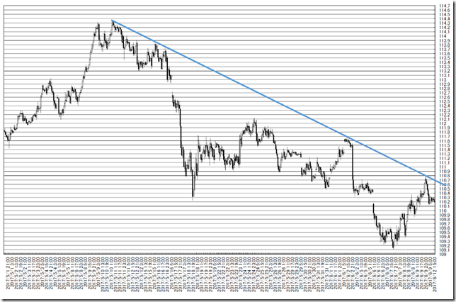 chart2