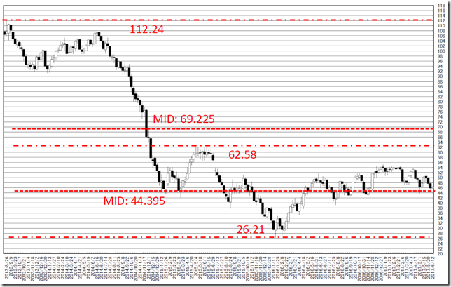 chart2