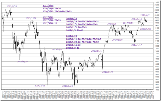 chart2