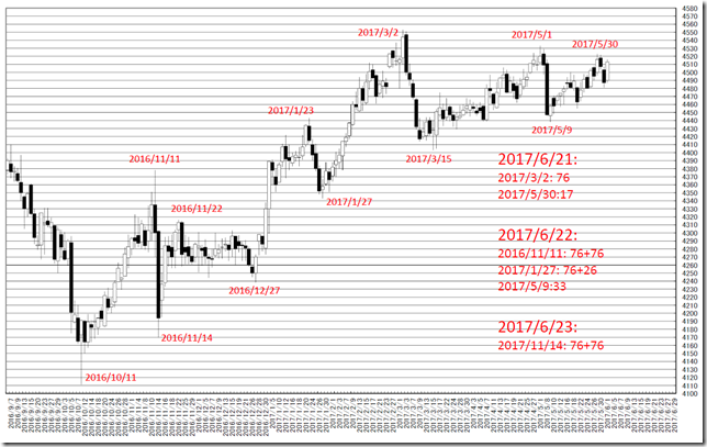 chart2