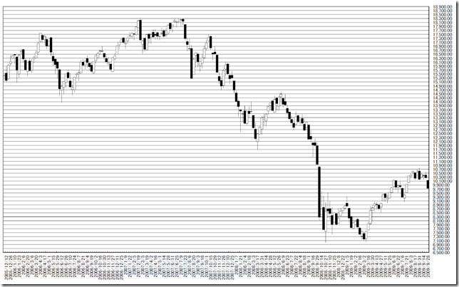 chart3