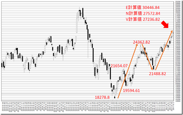 chart3