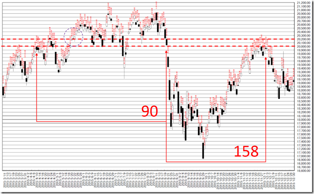 chart3