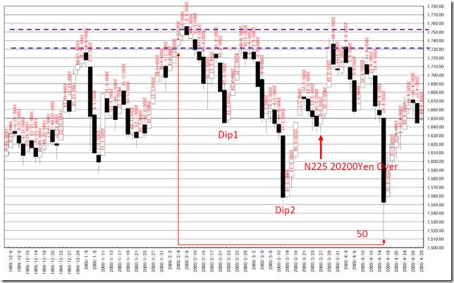 chart3