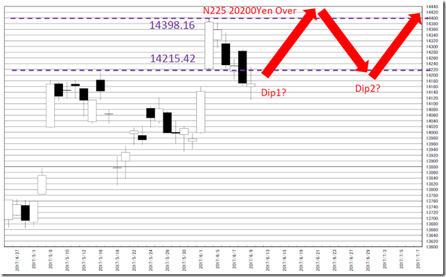 chart3