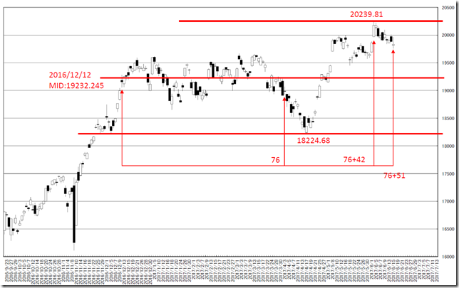 chart3