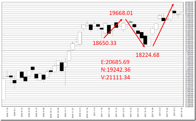 chart3