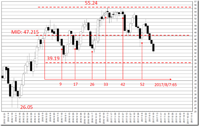 chart3