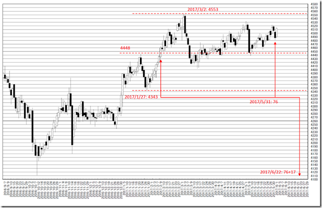 chart3