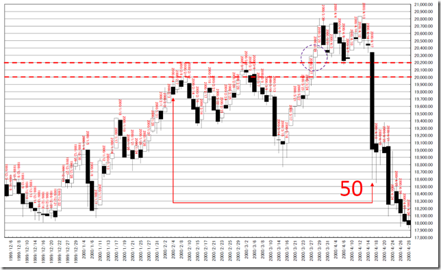 chart4