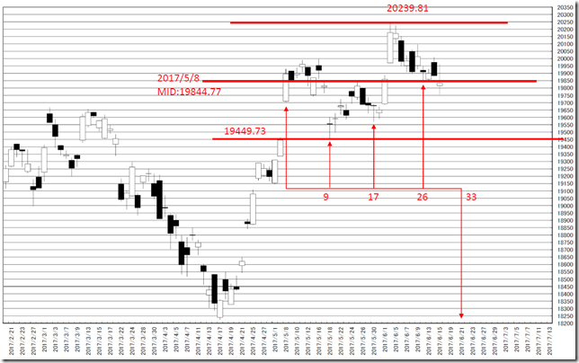 chart4