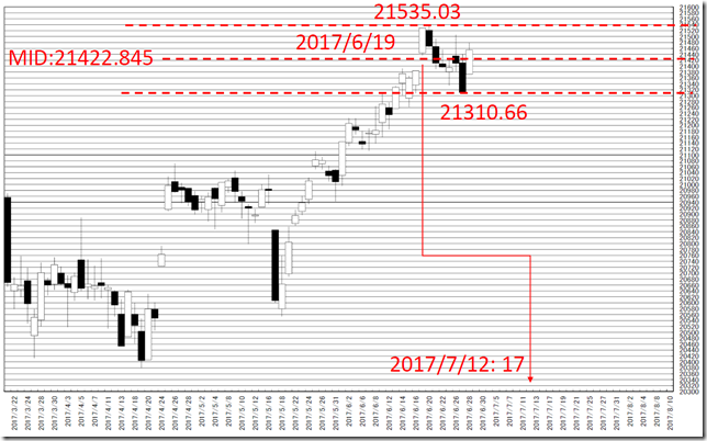 chart4