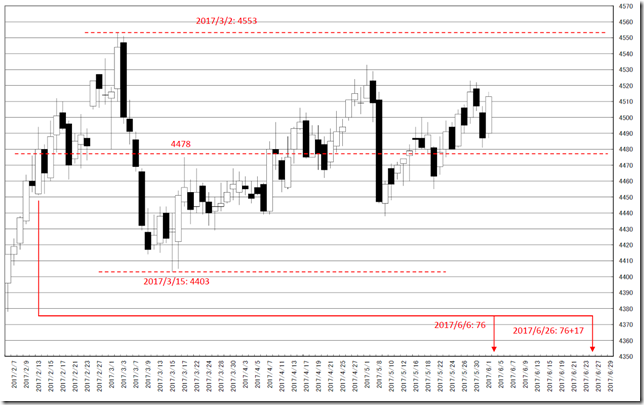 chart4