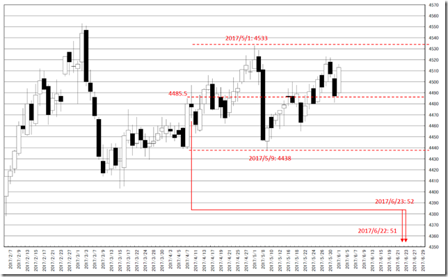 chart5