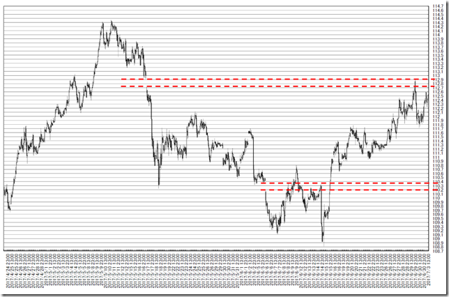 chart1