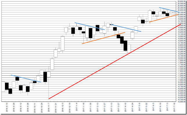 chart1