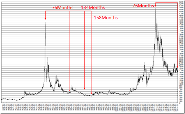 chart1