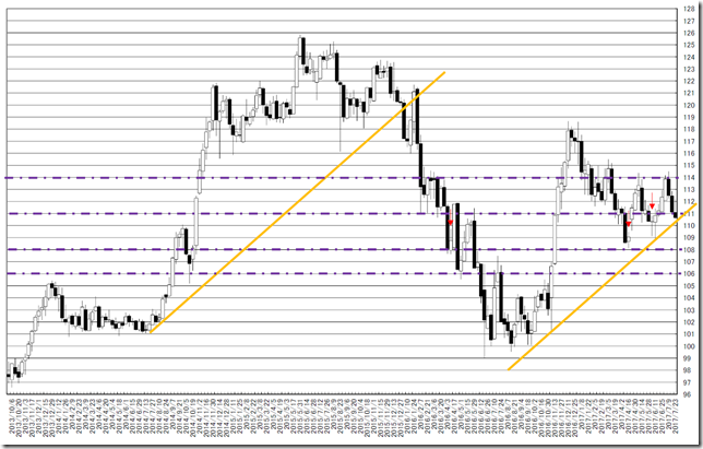 chart1