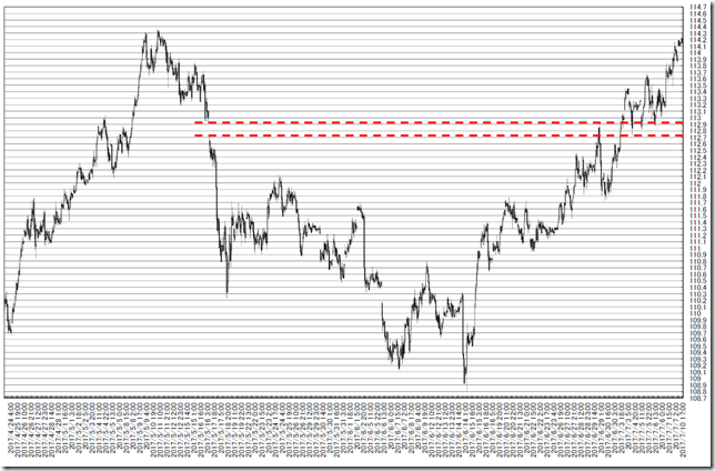 chart1