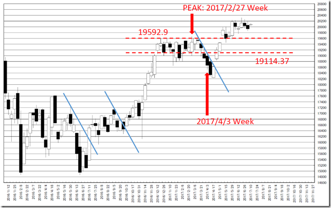 chart1