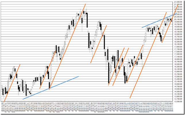 chart1