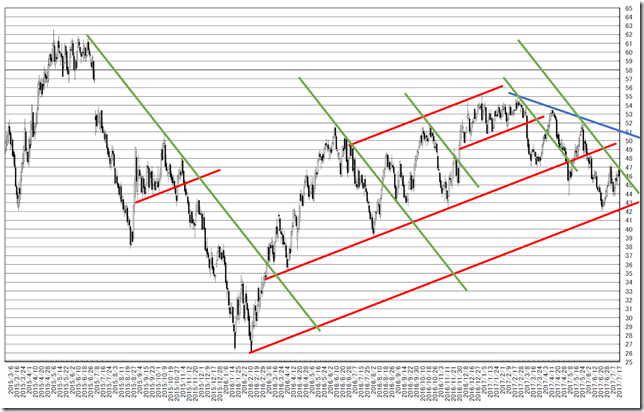 chart1