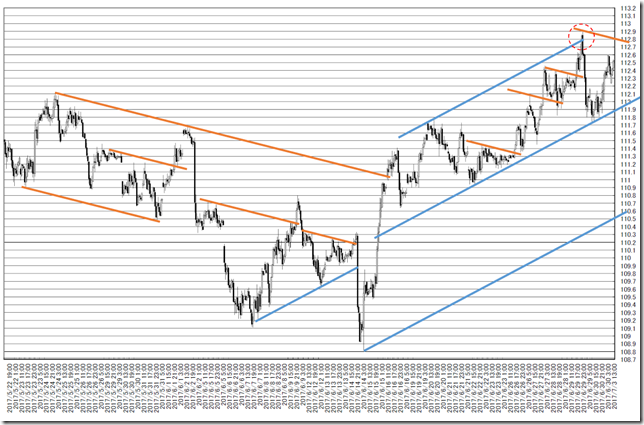 chart2