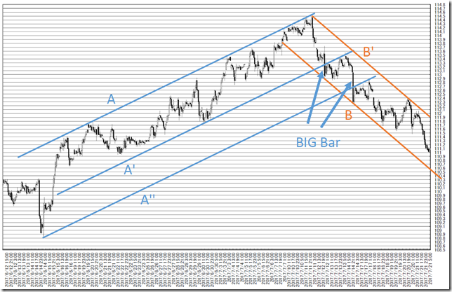 chart2