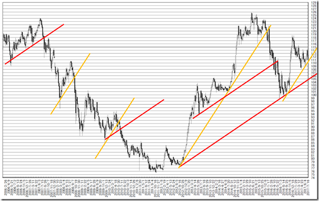 chart2