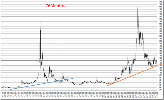 chart2